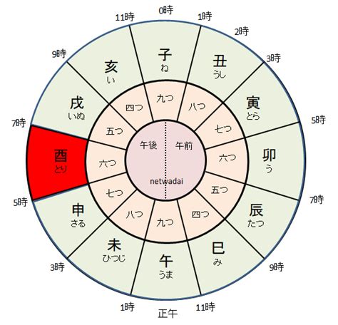 酉戌年|酉